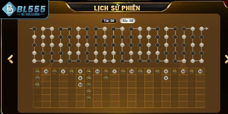 Nghiên cứu kỹ kết quả